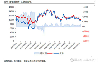 圣泉集團深度報告 合成樹脂龍頭企業，電子特種樹脂引領未來增長