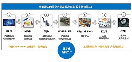 樂享終端 融合手持終端，賦能智能制造數字化新征程