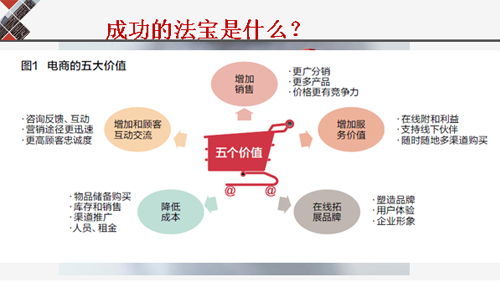 個(gè)舊生鮮配送市場(chǎng)競(jìng)爭(zhēng)加劇，“干兒子送菜”模式引發(fā)熱議